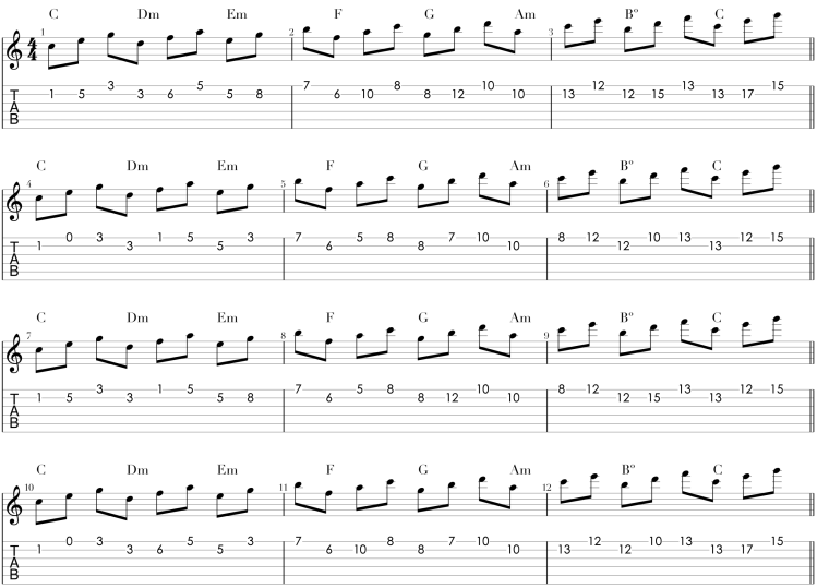 Arpegios triada Do mayor (cuerdas 1 y 2).png